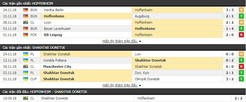 Nhận định tỷ lệ cược kèo bóng đá tài xỉu trận Hoffenheim vs Shakhtar Donetsk - Ảnh 2.
