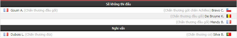 Nhận định tỷ lệ cược kèo bóng đá tài xỉu trận Lyon vs Man City - Ảnh 1. Nhận định tỷ lệ cược kèo bóng đá tài xỉu trận Lyon vs Man City - Ảnh 1.