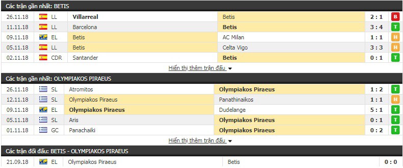 Nhận định tỷ lệ cược kèo bóng đá tài xỉu trận Betis vs Olympiakos - Ảnh 1. Nhận định tỷ lệ cược kèo bóng đá tài xỉu trận Betis vs Olympiakos - Ảnh 1.