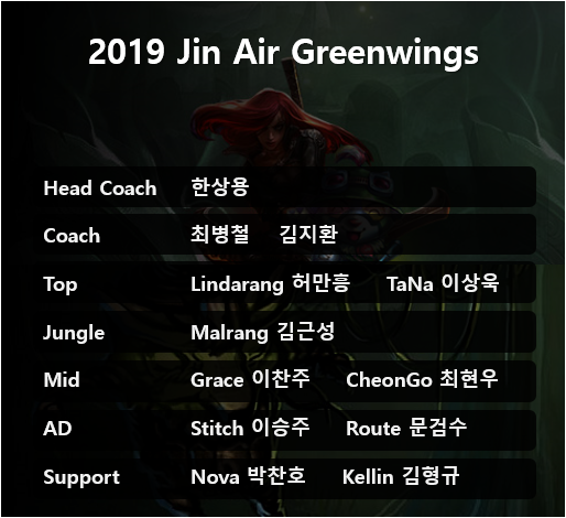 Đội hình chính Jin Air Green Wings 2019: Lindarang-Malrang-Stitch góp mặt  - Ảnh 1.