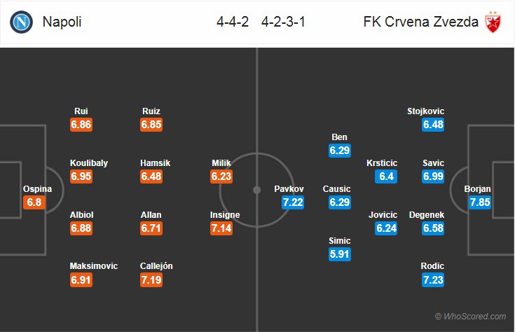 Nhận định tỷ lệ cược kèo bóng đá tài xỉu trận Napoli vs Crvena Zvezda - Ảnh 2. Nhận định tỷ lệ cược kèo bóng đá tài xỉu trận Napoli vs Crvena Zvezda - Ảnh 2.