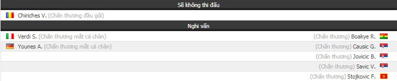 Nhận định tỷ lệ cược kèo bóng đá tài xỉu trận Napoli vs Crvena Zvezda - Ảnh 1. Nhận định tỷ lệ cược kèo bóng đá tài xỉu trận Napoli vs Crvena Zvezda - Ảnh 1.