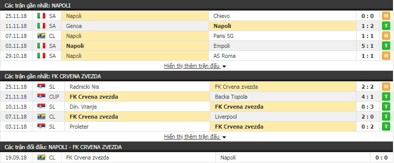 Nhận định tỷ lệ cược kèo bóng đá tài xỉu trận Napoli vs Crvena Zvezda - Ảnh 3. Nhận định tỷ lệ cược kèo bóng đá tài xỉu trận Napoli vs Crvena Zvezda - Ảnh 3.