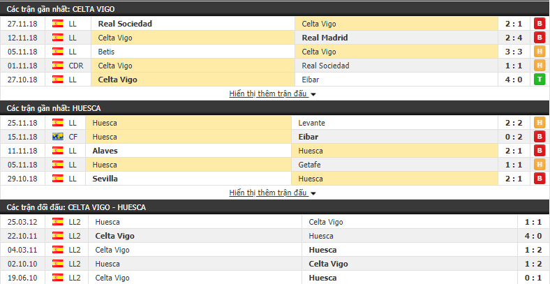 Nhận định tỷ lệ cược kèo bóng đá tài xỉu trận Celta Vigo vs Huesca - Ảnh 1. Nhận định tỷ lệ cược kèo bóng đá tài xỉu trận Celta Vigo vs Huesca - Ảnh 1.