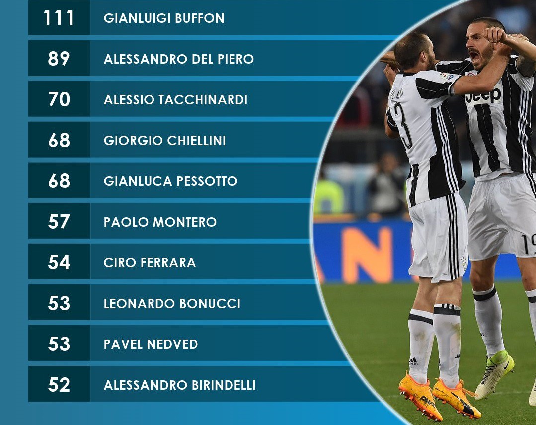 Ronaldo kiến tạo ngoạn mục và cán mốc 100 trận thắng, giúp Juventus giành vé - Ảnh 4.