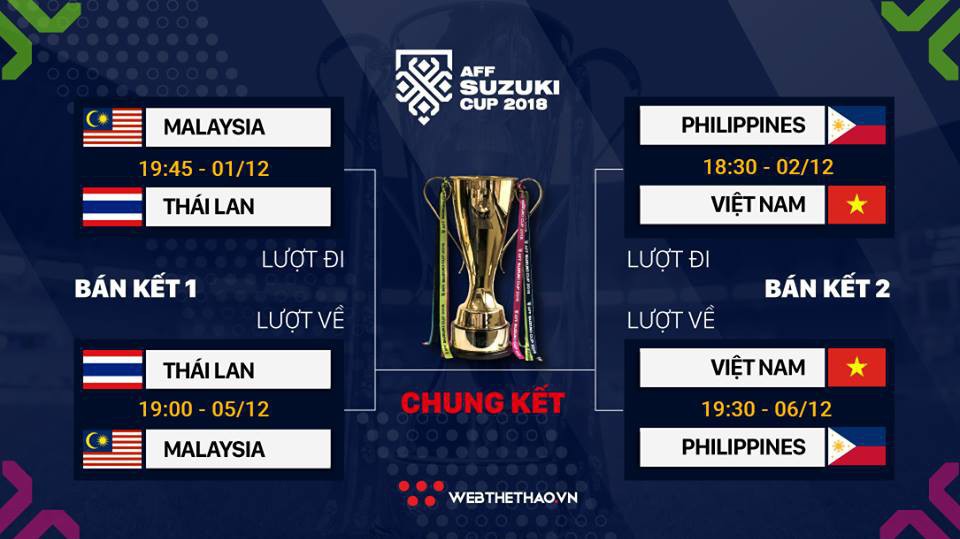 Lịch thi đấu vòng bán kết AFF Suzuki Cup 2018