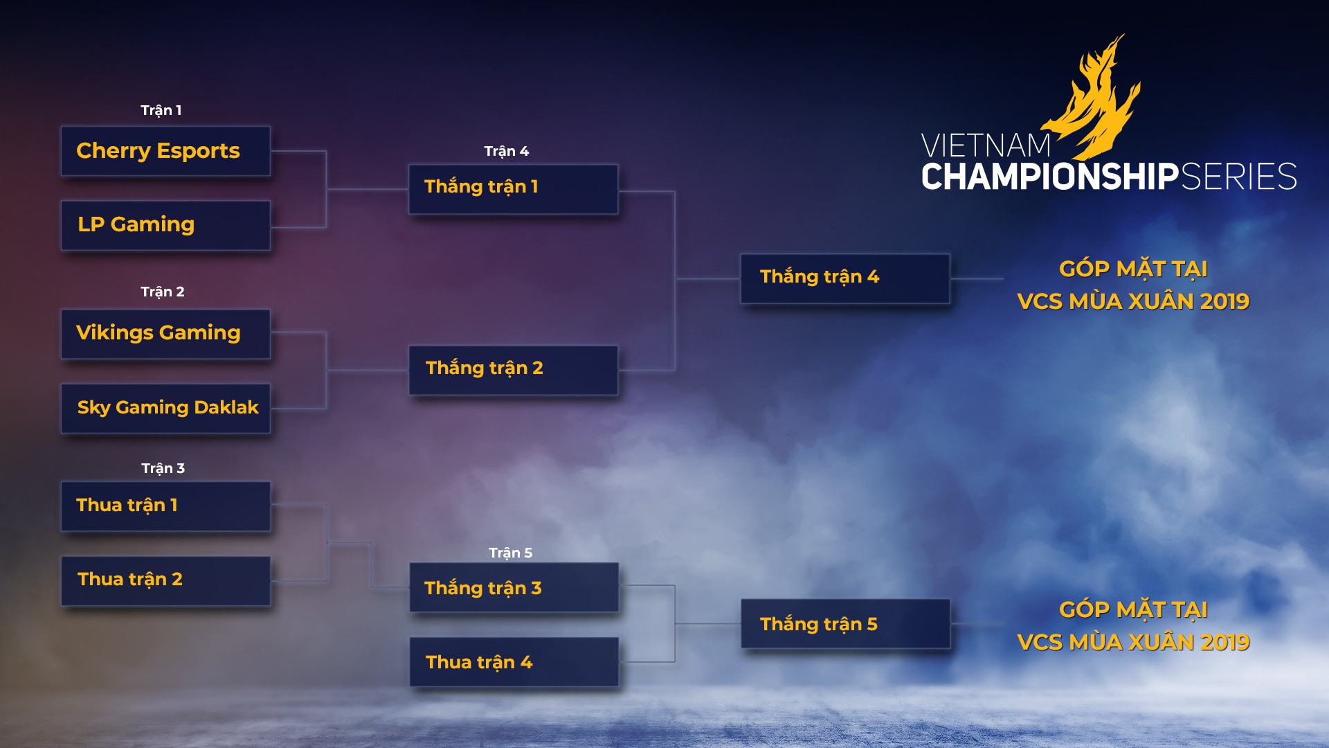 Lịch thi đấu thăng hạng VCSA 2019 - Ảnh 1. Lịch thi đấu thăng hạng VCSA 2019 - Ảnh 1.
