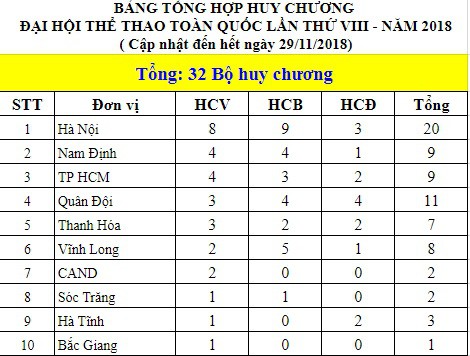 Quách Thị Lan, Nguyễn Văn Lai giành HCV thứ hai và bất ngờ từ Trần Văn Đảng, Khuất Phương Anh  - Ảnh 7.