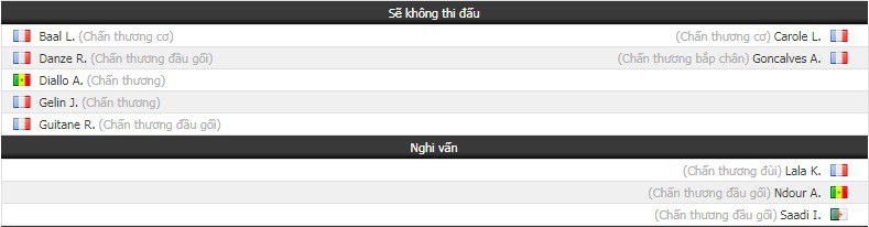 Nhận định tỷ lệ cược kèo bóng đá tài xỉu trận Rennes vs Strasbourg - Ảnh 1.
