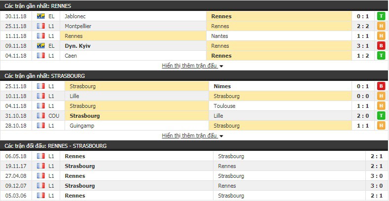 Nhận định tỷ lệ cược kèo bóng đá tài xỉu trận Rennes vs Strasbourg - Ảnh 2.