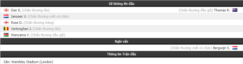 Nhận định tỷ lệ cược kèo bóng đá tài xỉu trận Tottenham vs PSV Eindhoven - Ảnh 1. Nhận định tỷ lệ cược kèo bóng đá tài xỉu trận Tottenham vs PSV Eindhoven - Ảnh 1.