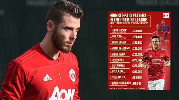 De Gea trì hoãn gia hạn hợp đồng với Man Utd vì "ganh tị" với một đồng đội