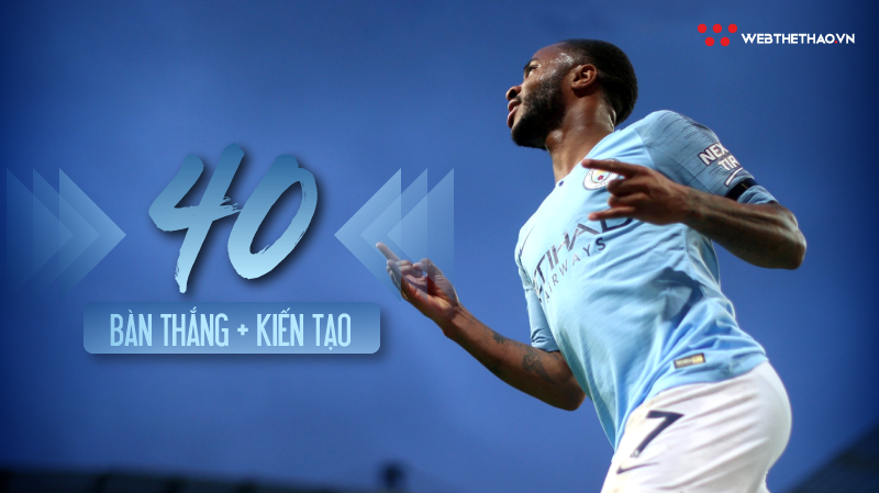 Choáng với thống kê cho thấy Raheem Sterling xứng đáng nhận lương... hơn 9 tỷ đồng/tuần