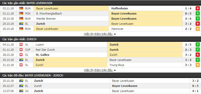 Nhận định tỷ lệ cược kèo bóng đá tài xỉu trận Leverkusen vs Zurich - Ảnh 1. Nhận định tỷ lệ cược kèo bóng đá tài xỉu trận Leverkusen vs Zurich - Ảnh 1.