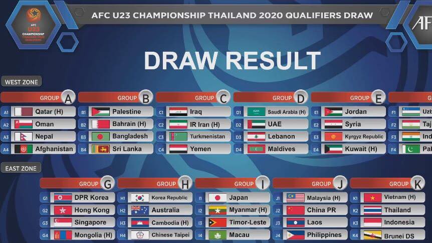 U23 Việt Nam đối đầu kình địch Thái Lan ở vòng loại U23 châu Á 2020
