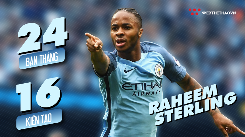 Raheem Sterling ở Top đầu những cầu thủ tấn công hay nhất Ngoại hạng Anh, sẽ ghi bàn ở derby?