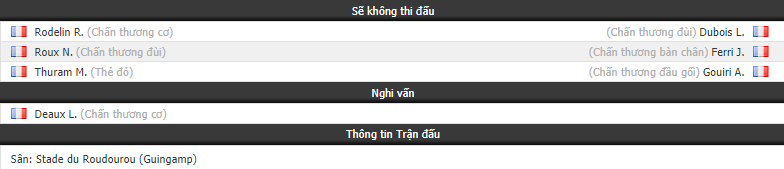 Nhận định tỷ lệ cược kèo bóng đá tài xỉu trận Guingamp vs Lyon - Ảnh 1.