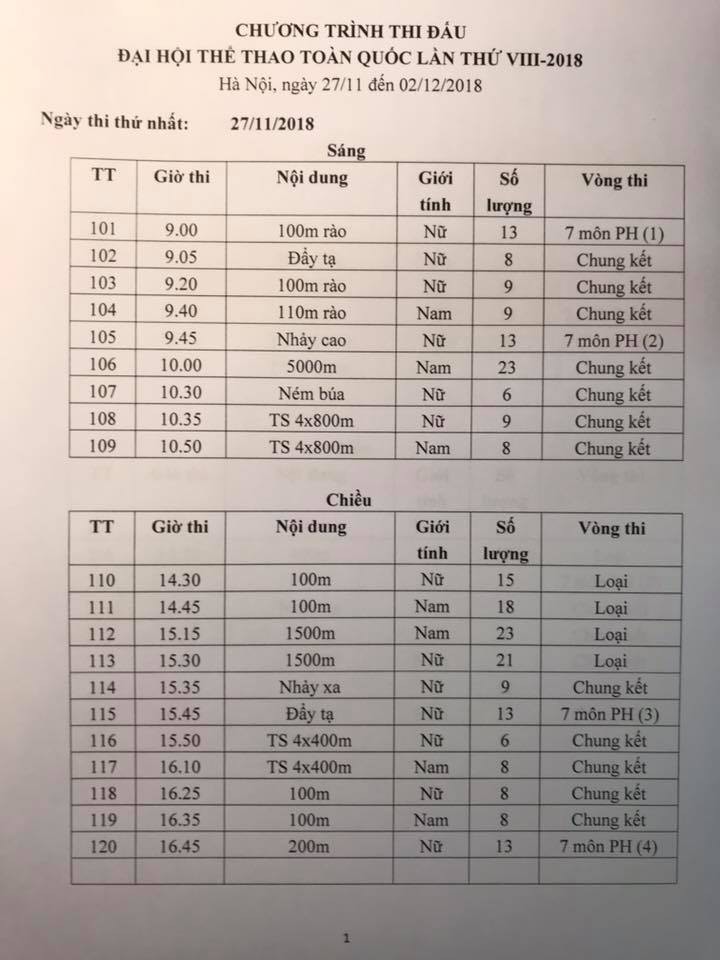 Lịch thi đấu môn điền kinh Đại hội TDTT Toàn quốc 2018: Âm hưởng Cúp Chiến thắng - Ảnh 7. Lịch thi đấu môn điền kinh Đại hội TDTT Toàn quốc 2018: Âm hưởng Cúp Chiến thắng - Ảnh 7.
