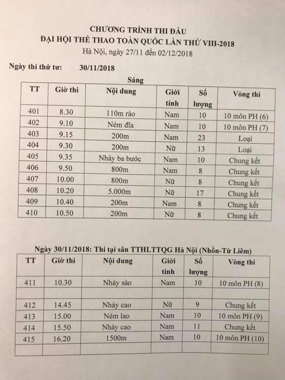 Lịch thi đấu môn điền kinh Đại hội TDTT Toàn quốc 2018: Âm hưởng Cúp Chiến thắng - Ảnh 10. Lịch thi đấu môn điền kinh Đại hội TDTT Toàn quốc 2018: Âm hưởng Cúp Chiến thắng - Ảnh 10.