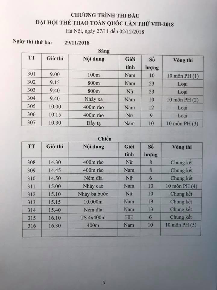 Lịch thi đấu môn điền kinh Đại hội TDTT Toàn quốc 2018: Âm hưởng Cúp Chiến thắng - Ảnh 9. Lịch thi đấu môn điền kinh Đại hội TDTT Toàn quốc 2018: Âm hưởng Cúp Chiến thắng - Ảnh 9.