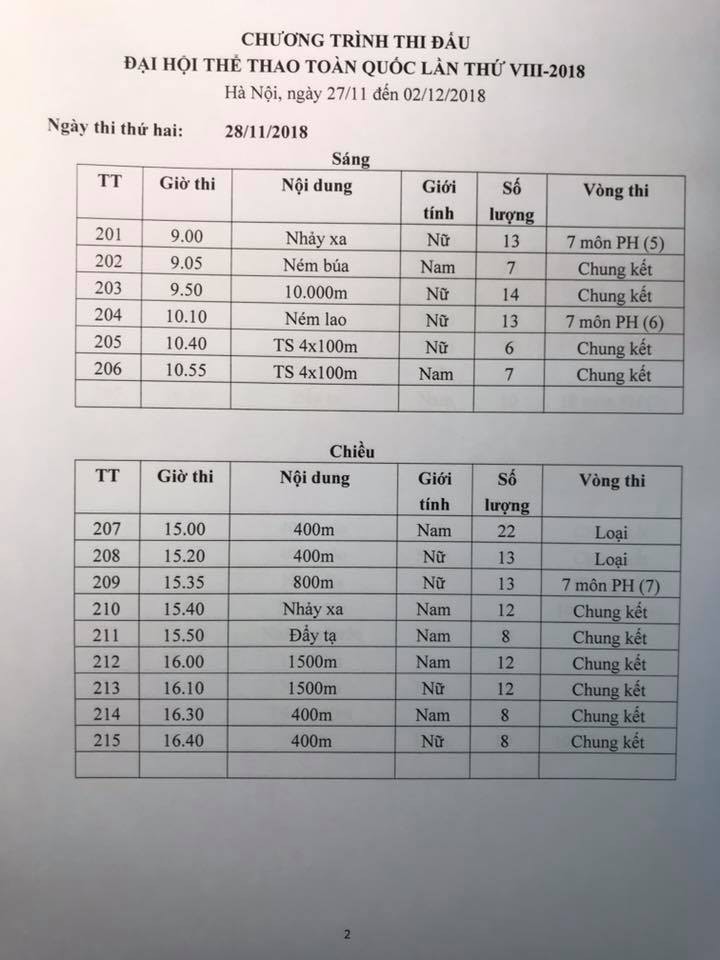 Lịch thi đấu môn điền kinh Đại hội TDTT Toàn quốc 2018: Âm hưởng Cúp Chiến thắng - Ảnh 8. Lịch thi đấu môn điền kinh Đại hội TDTT Toàn quốc 2018: Âm hưởng Cúp Chiến thắng - Ảnh 8.