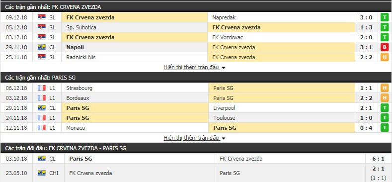 Nhận định tỷ lệ cược kèo bóng đá tài xỉu trận Crvena Zvezda vs PSG - Ảnh 2. Nhận định tỷ lệ cược kèo bóng đá tài xỉu trận Crvena Zvezda vs PSG - Ảnh 2.