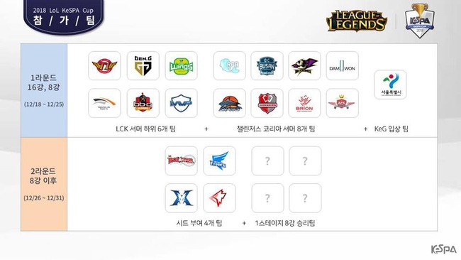 Lịch thi đấu KeSPA Cup 2018 Liên Minh Huyền Thoại - Ảnh 1. Lịch thi đấu KeSPA Cup 2018 Liên Minh Huyền Thoại - Ảnh 1.