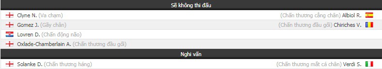 Nhận định tỷ lệ cược kèo bóng đá tài xỉu trận Liverpool vs Napoli - Ảnh 1. Nhận định tỷ lệ cược kèo bóng đá tài xỉu trận Liverpool vs Napoli - Ảnh 1.