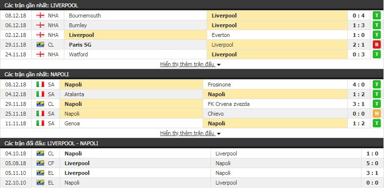 Nhận định tỷ lệ cược kèo bóng đá tài xỉu trận Liverpool vs Napoli - Ảnh 2. Nhận định tỷ lệ cược kèo bóng đá tài xỉu trận Liverpool vs Napoli - Ảnh 2.