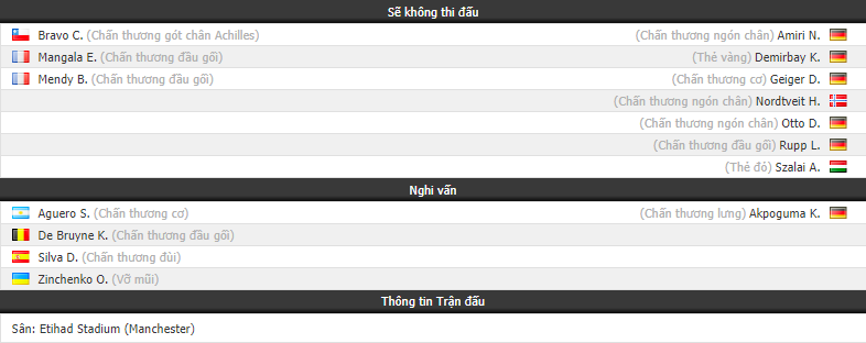 Nhận định tỷ lệ cược kèo bóng đá tài xỉu trận Man City vs Hoffenheim - Ảnh 1.