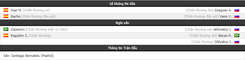 Nhận định tỷ lệ cược kèo bóng đá tài xỉu trận Real Madrid vs CSKA Moscow - Ảnh 1. Nhận định tỷ lệ cược kèo bóng đá tài xỉu trận Real Madrid vs CSKA Moscow - Ảnh 1.
