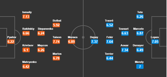 Nhận định tỷ lệ cược kèo bóng đá tài xỉu trận Shakhtar Donetsk vs Lyon - Ảnh 2.