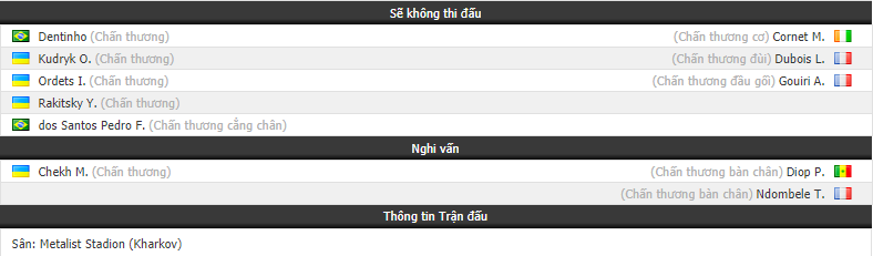 Nhận định tỷ lệ cược kèo bóng đá tài xỉu trận Shakhtar Donetsk vs Lyon - Ảnh 1.