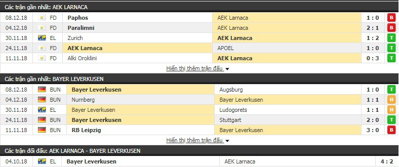 Nhận định tỷ lệ cược kèo bóng đá tài xỉu trận AEK Larnaca vs Leverkusen - Ảnh 1. Nhận định tỷ lệ cược kèo bóng đá tài xỉu trận AEK Larnaca vs Leverkusen - Ảnh 1.