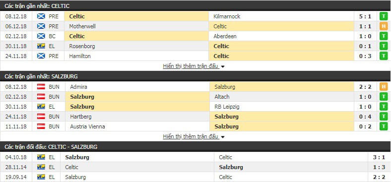Nhận định tỷ lệ cược kèo bóng đá tài xỉu trận Celtic vs Salzburg - Ảnh 1. Nhận định tỷ lệ cược kèo bóng đá tài xỉu trận Celtic vs Salzburg - Ảnh 1.