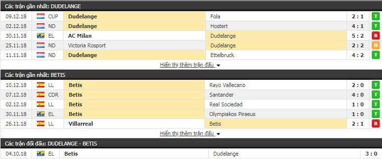 Nhận định tỷ lệ cược kèo bóng đá tài xỉu trận Dudelange vs Betis - Ảnh 1. Nhận định tỷ lệ cược kèo bóng đá tài xỉu trận Dudelange vs Betis - Ảnh 1.