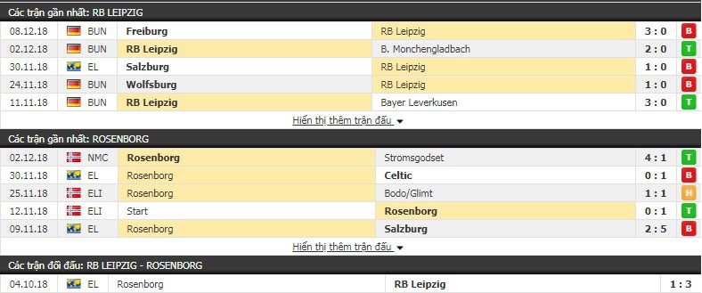 Nhận định tỷ lệ cược kèo bóng đá tài xỉu trận Leipzig vs Rosenborg - Ảnh 1. Nhận định tỷ lệ cược kèo bóng đá tài xỉu trận Leipzig vs Rosenborg - Ảnh 1.