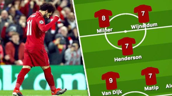 Ngoài Alisson, ai được chấm điểm cao nhất trong đội hình Liverpool?