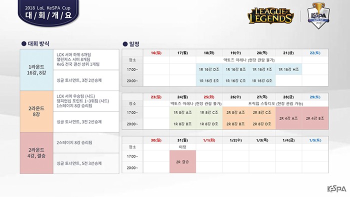 Lịch thi đấu KeSPA Cup 2018 Liên Minh Huyền Thoại - Ảnh 2. Lịch thi đấu KeSPA Cup 2018 Liên Minh Huyền Thoại - Ảnh 2.