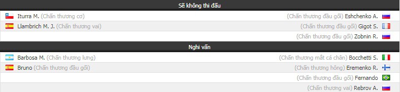 Nhận định tỷ lệ cược kèo bóng đá tài xỉu trận Villarreal vs Spartak Moscow - Ảnh 1.