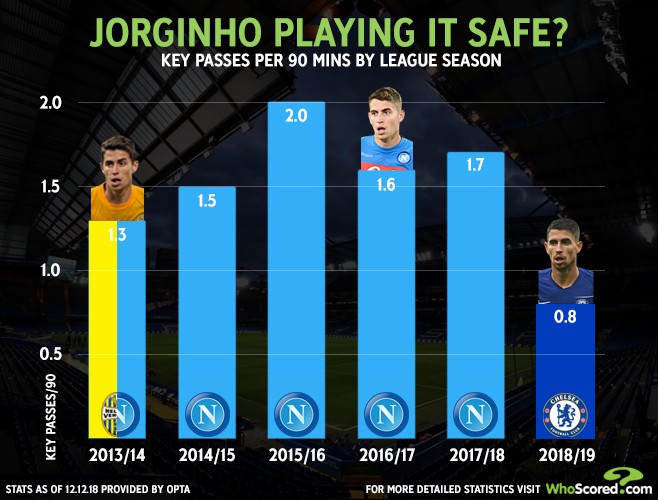 Bộ đôi đắt giá hơn 100 triệu bảng Jorginho và Kepa đã khiến Chelsea thỏa mãn? - Ảnh 8. Bộ đôi đắt giá hơn 100 triệu bảng Jorginho và Kepa đã khiến Chelsea thỏa mãn? - Ảnh 8.