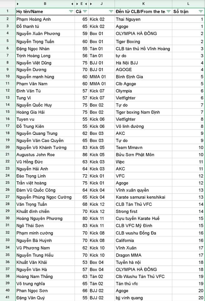 Bài Danh Chiến 2018 và phong trào chơi võ đối kháng tại Hà Nội - Ảnh 1. Bài Danh Chiến 2018 và phong trào chơi võ đối kháng tại Hà Nội - Ảnh 1.
