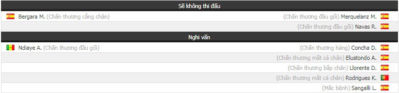 Nhận định tỷ lệ cược kèo bóng đá tài xỉu trận Getafe vs Sociedad - Ảnh 1.