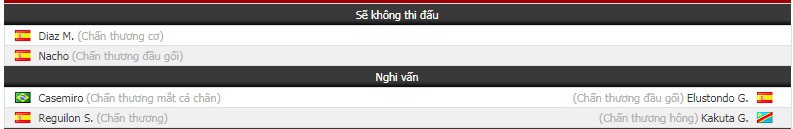 Nhận định tỷ lệ cược kèo bóng đá tài xỉu trận Real Madrid vs Vallecano - Ảnh 1. Nhận định tỷ lệ cược kèo bóng đá tài xỉu trận Real Madrid vs Vallecano - Ảnh 1.