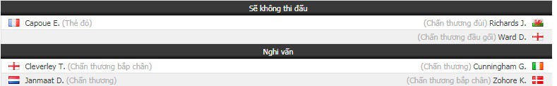Nhận định tỷ lệ cược kèo bóng đá tài xỉu trận Watford vs Cardiff - Ảnh 1. Nhận định tỷ lệ cược kèo bóng đá tài xỉu trận Watford vs Cardiff - Ảnh 1.