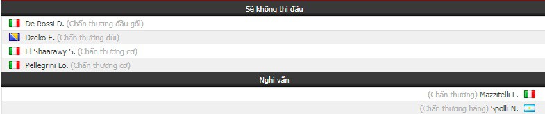 Nhận định tỷ lệ cược kèo bóng đá tài xỉu trận AS Roma vs Genoa - Ảnh 1. Nhận định tỷ lệ cược kèo bóng đá tài xỉu trận AS Roma vs Genoa - Ảnh 1.