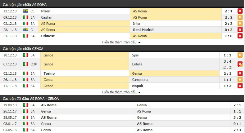 Nhận định tỷ lệ cược kèo bóng đá tài xỉu trận AS Roma vs Genoa - Ảnh 3. Nhận định tỷ lệ cược kèo bóng đá tài xỉu trận AS Roma vs Genoa - Ảnh 3.