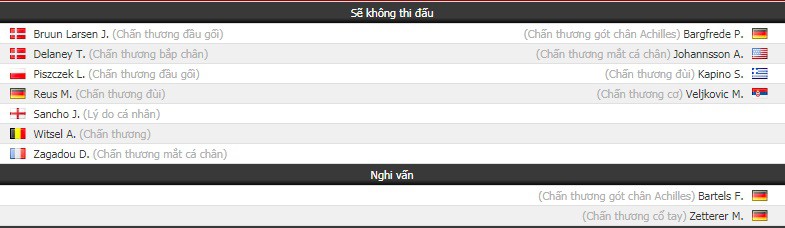 Nhận định tỷ lệ cược kèo bóng đá tài xỉu trận Dortmund vs Bremen - Ảnh 1. Nhận định tỷ lệ cược kèo bóng đá tài xỉu trận Dortmund vs Bremen - Ảnh 1.