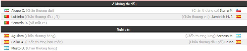 Nhận định tỷ lệ cược kèo bóng đá tài xỉu trận Huesca vs Villarreal - Ảnh 1. Nhận định tỷ lệ cược kèo bóng đá tài xỉu trận Huesca vs Villarreal - Ảnh 1.