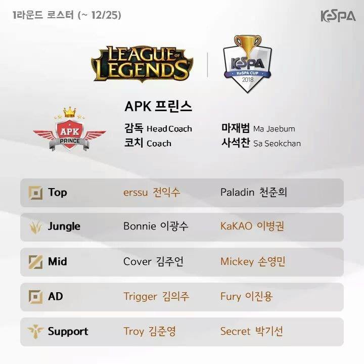 KeSPA công bố đội hình các đội tham gia round 1 của KeSPA Cup 2018 - Ảnh 4. KeSPA công bố đội hình các đội tham gia round 1 của KeSPA Cup 2018 - Ảnh 4.